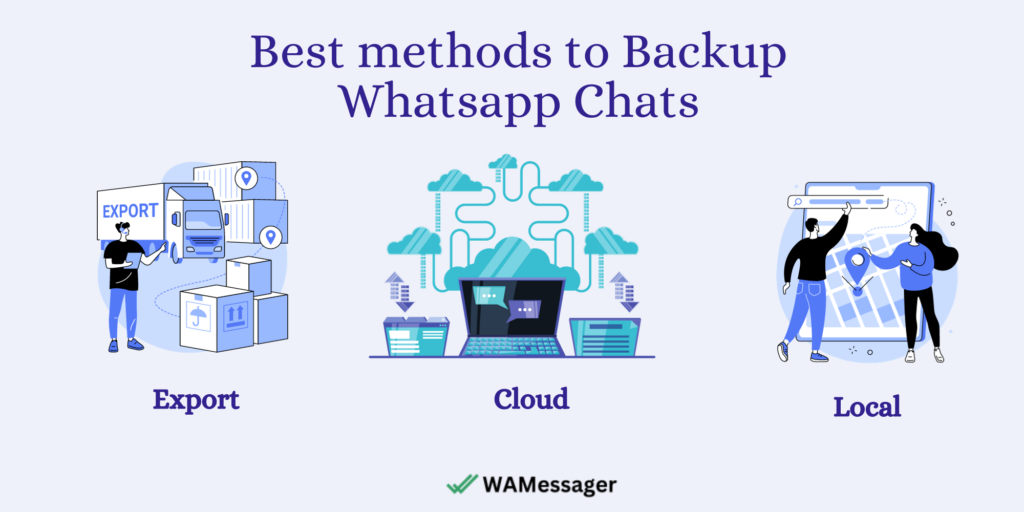 Best methods to Backup Whatsapp Chats